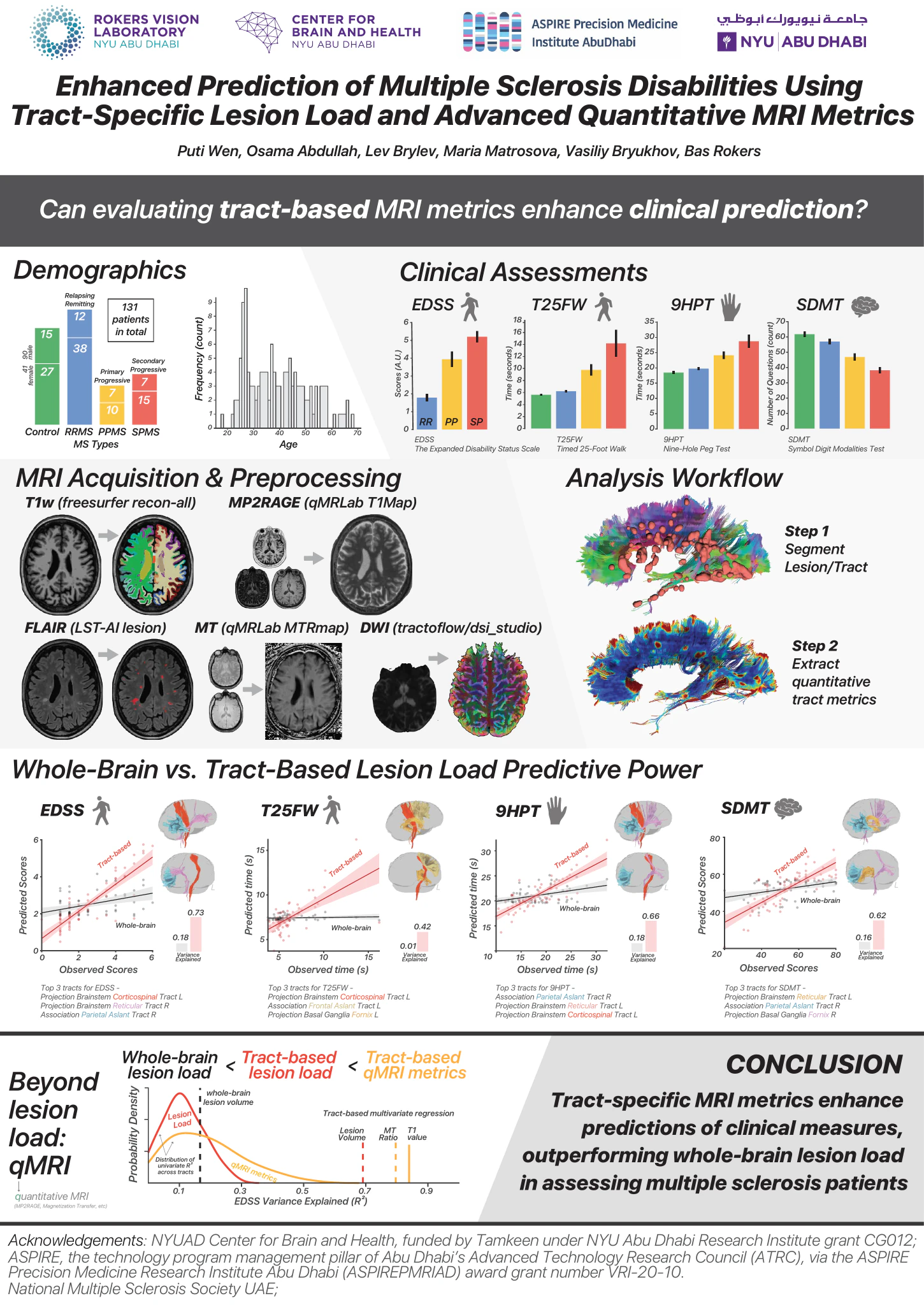 Preview of the tract-specific lesion load and quantitative MRI poster