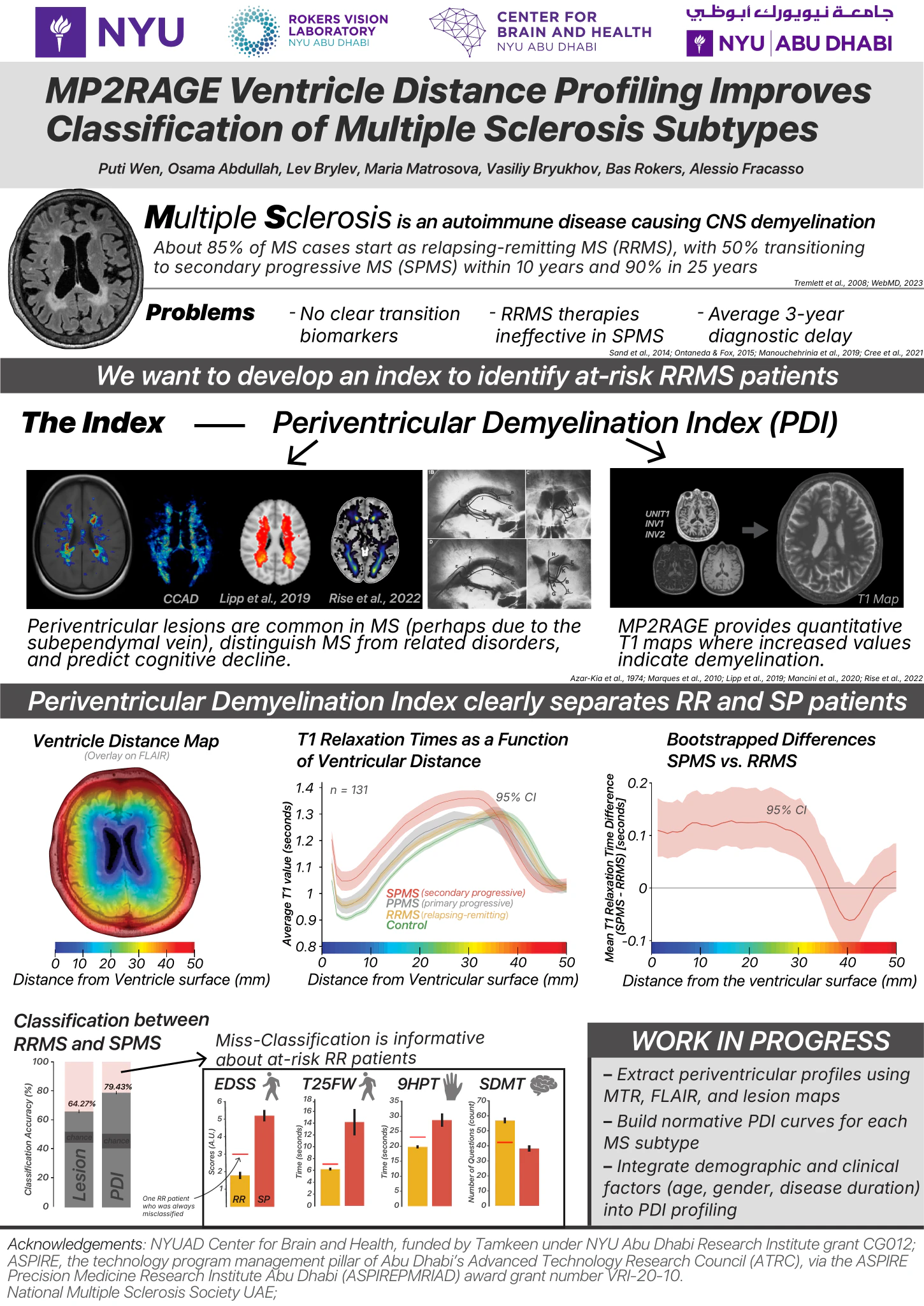 Preview of the MP2RAGE ventricle distance profiling poster